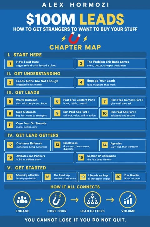 $100M Leads poster: Chapter map