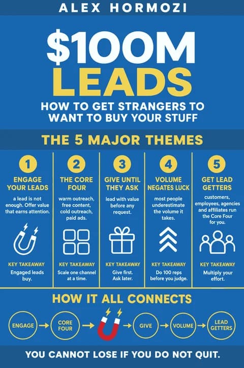 $100M Leads poster: Major themes