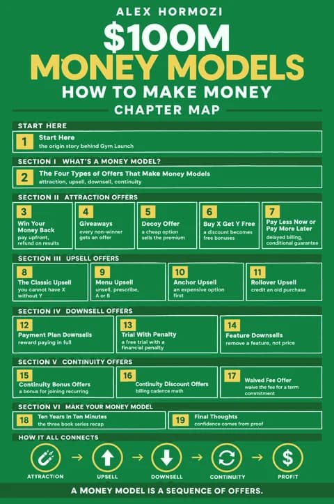 $100M Money Models poster: Chapter map