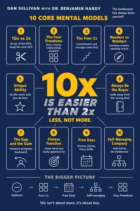 10x Is Easier Than 2x poster: Mental models