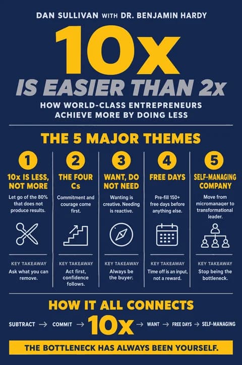 10x Is Easier Than 2x poster: Major themes