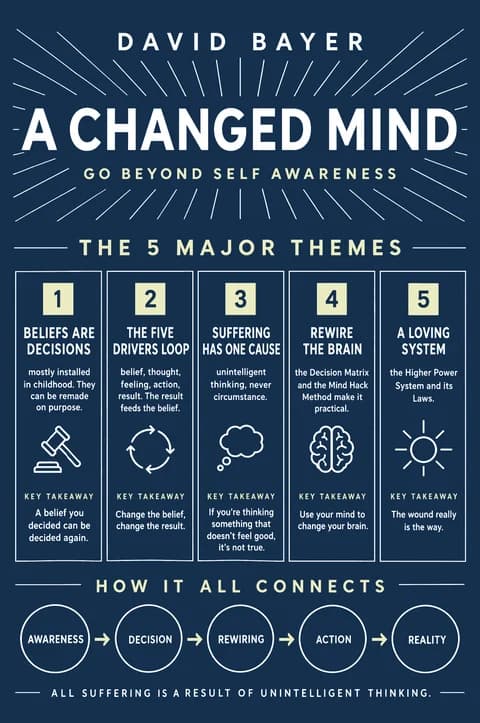 A Changed Mind poster: Major themes