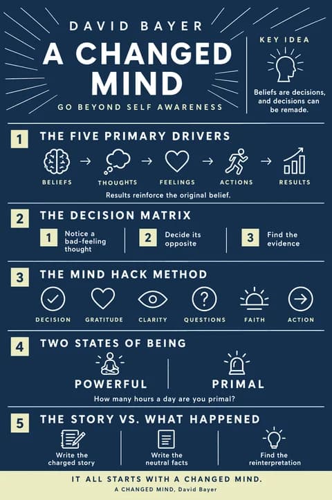 A Changed Mind poster: Visual notes