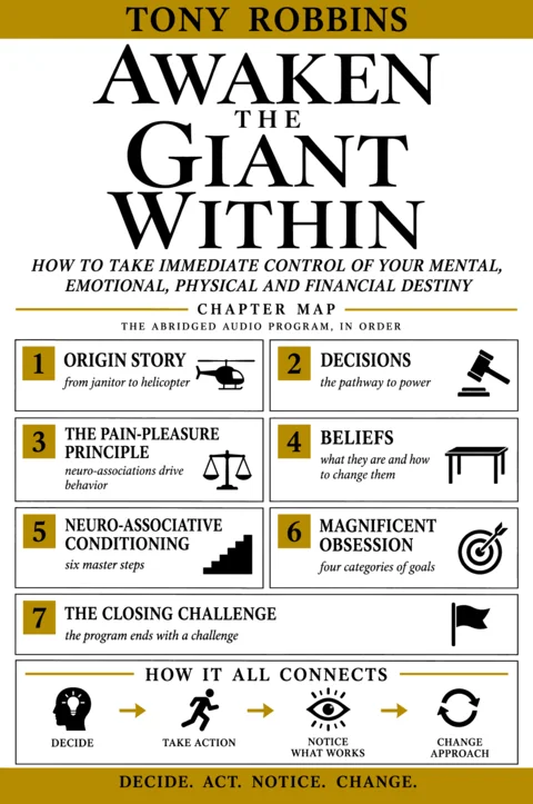 Awaken the Giant Within poster: Chapter map