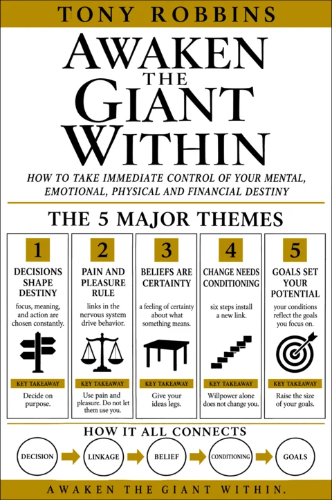 Awaken the Giant Within poster: Major themes