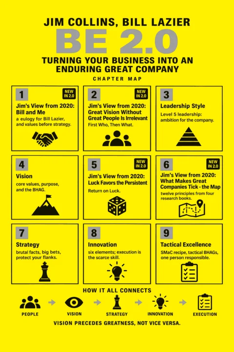 BE 2.0 (Beyond Entrepreneurship 2.0) poster: Chapter map