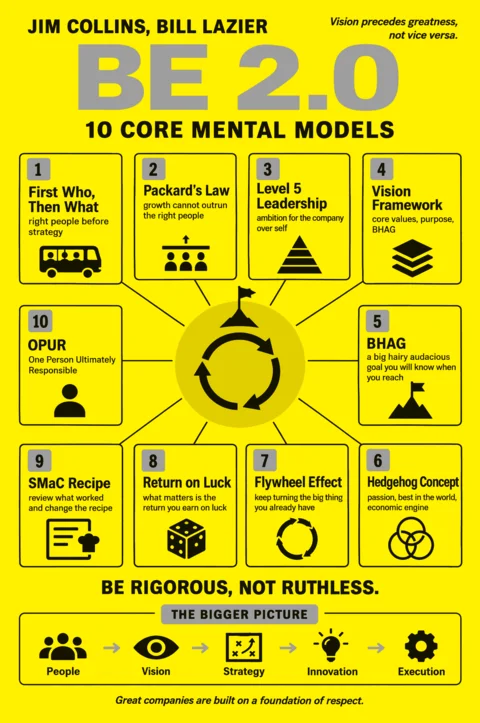 BE 2.0 (Beyond Entrepreneurship 2.0) poster: Mental models