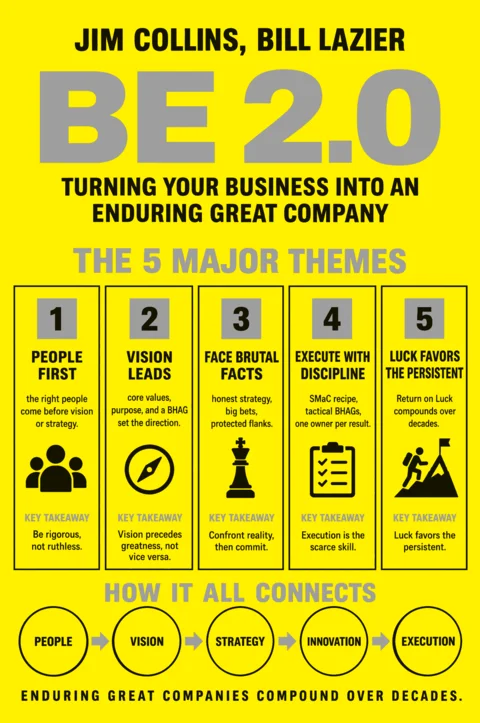 BE 2.0 (Beyond Entrepreneurship 2.0) poster: Major themes