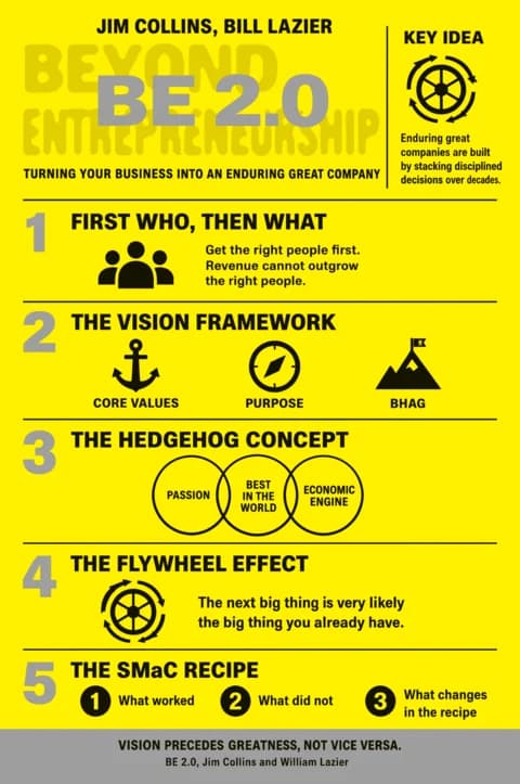 BE 2.0 (Beyond Entrepreneurship 2.0) poster: Visual notes