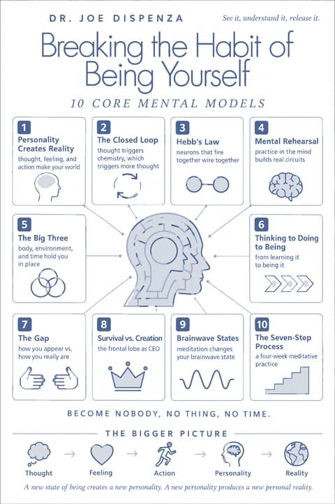 Breaking the Habit of Being Yourself poster: Mental models