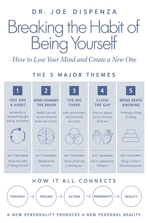 Breaking the Habit of Being Yourself poster: Major themes