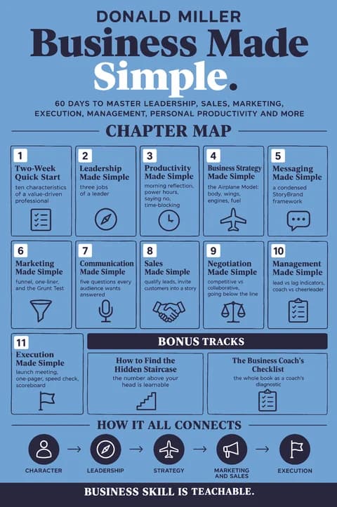 Business Made Simple poster: Chapter map