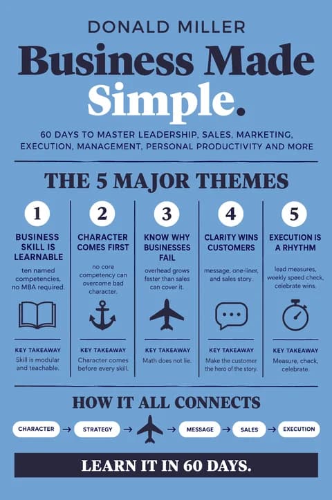 Business Made Simple poster: Major themes