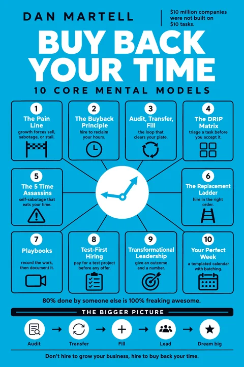Buy Back Your Time poster: Mental models