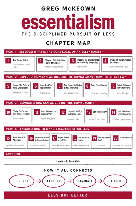 Essentialism poster: Chapter map