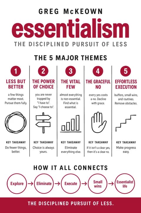 Essentialism poster: Major themes