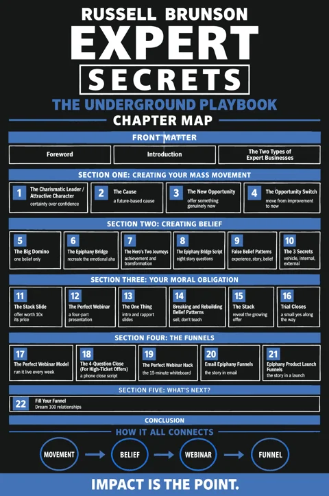Expert Secrets poster: Chapter map