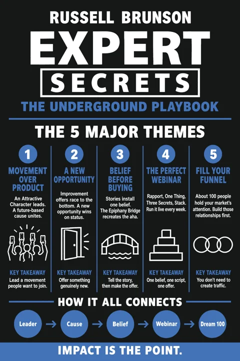 Expert Secrets poster: Major themes