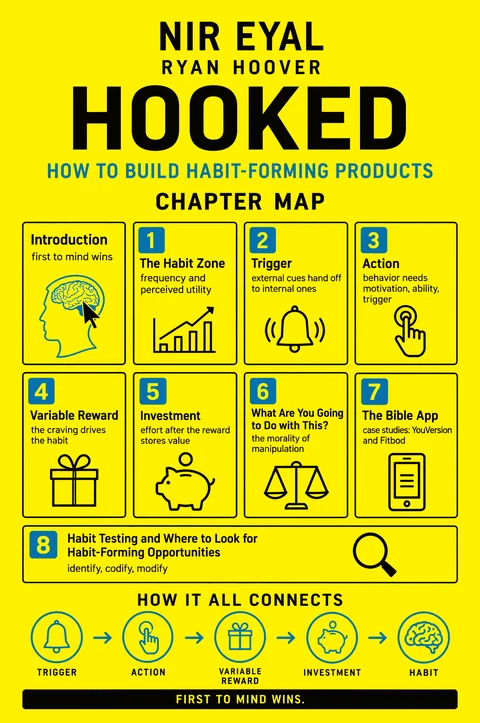 Hooked poster: Chapter map