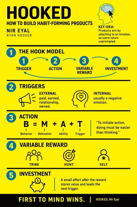 Hooked poster: Visual notes