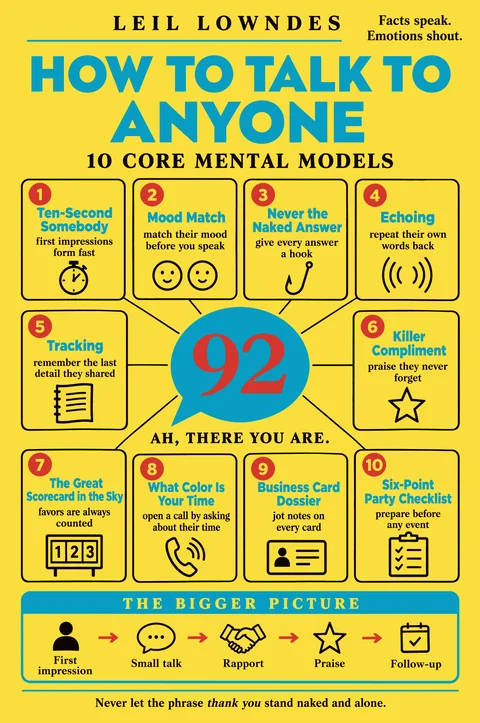 How to Talk to Anyone poster: Mental models