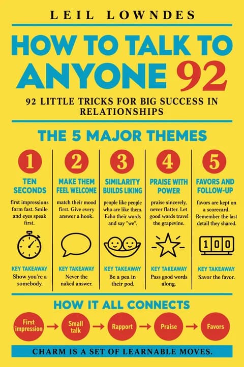 How to Talk to Anyone poster: Major themes