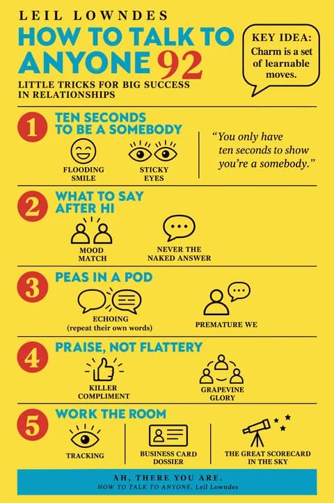 How to Talk to Anyone poster: Visual notes