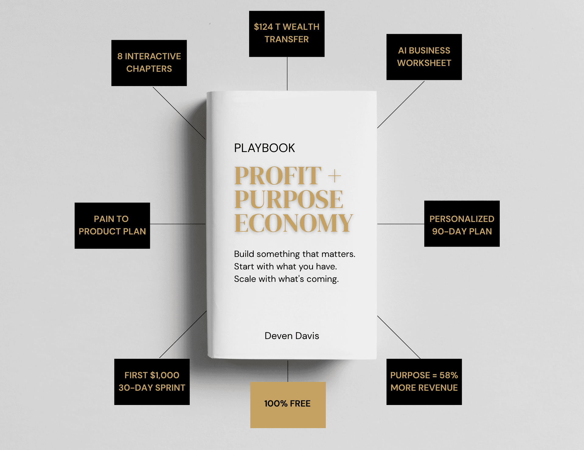 The Profit + Purpose Economy Playbook — 8 interactive chapters, $124T wealth transfer thesis, AI business worksheet, Pain to Product plan, personalized 90-day plan, first $1,000 30-day sprint, purpose equals 58% more revenue, 100% free